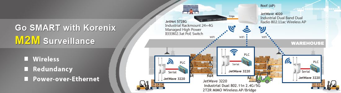 JetWave3220-Industrial Wireless for PLC Commication