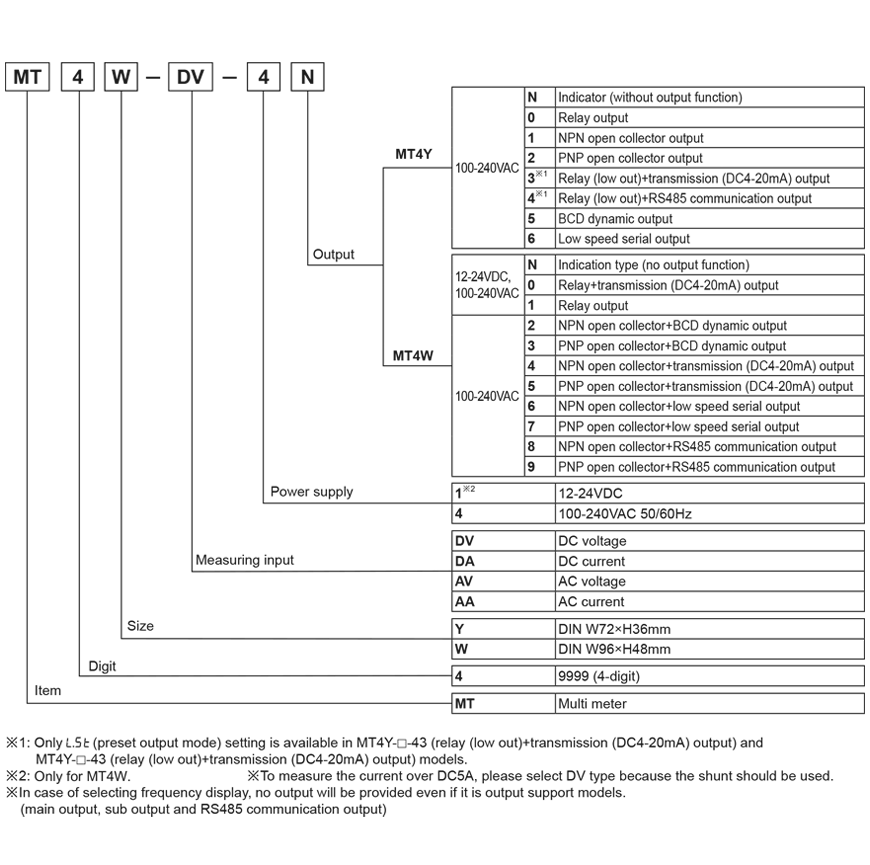 Digital Panel Meter Autonics Data Sheet 1