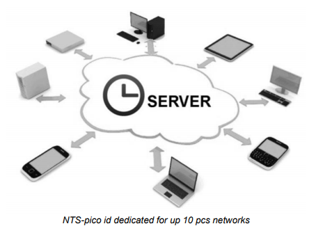 NTP Server example
